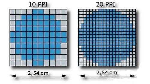 印刷分表率,印刷的分辨率是多少ppi 