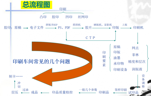  广州文书印刷「广州印刷行业管理系统」