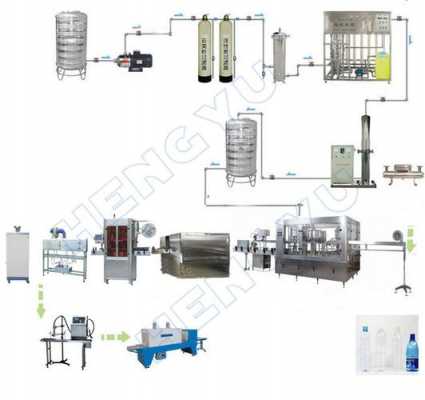 瓶装水生产流程-瓶装水生产线有多少设备