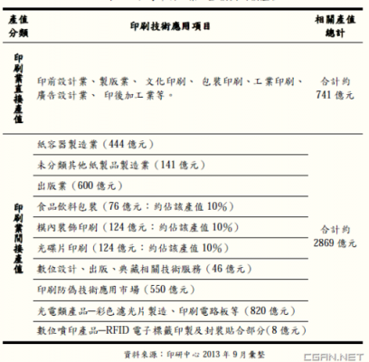 台湾印刷价格的简单介绍